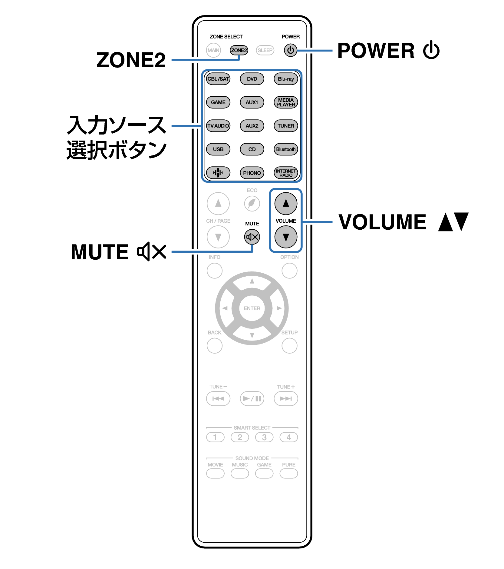 Ope ZONE2 RC035